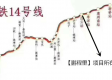 交通图