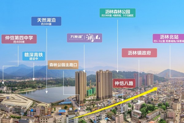 周边配套