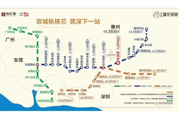 交通图